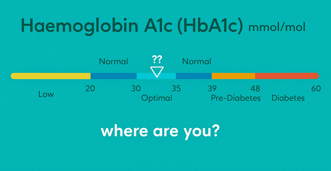 Why We Test HbA1c: Because Metabolic Drift Doesn’t Announce Itself