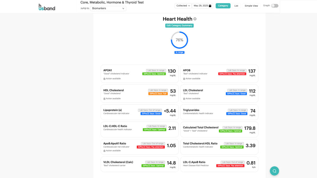 From Numbers to Action: Inside the HUSBAND 15-Minute Consult